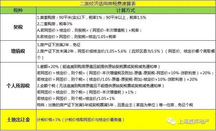交易一次以后房本性質(zhì)變更為商品房