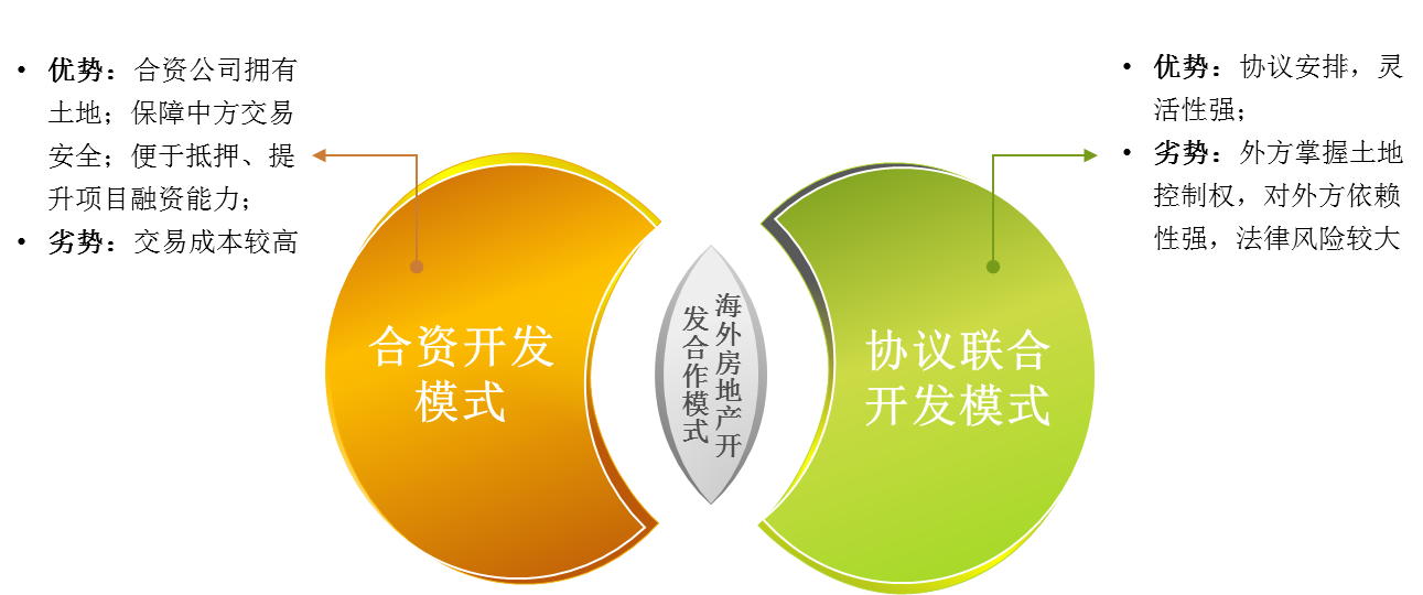 深圳坪山統建樓