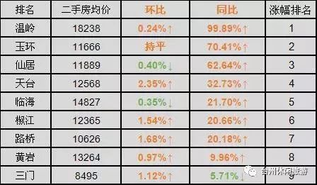 上半年昆明市經(jīng)濟運行穩(wěn)步復(fù)蘇