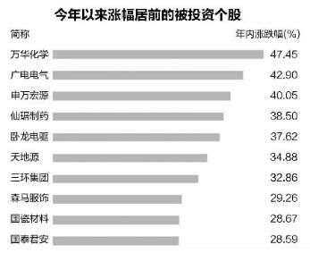 若將安置回遷房視同銷(xiāo)售確認(rèn)收入和成本